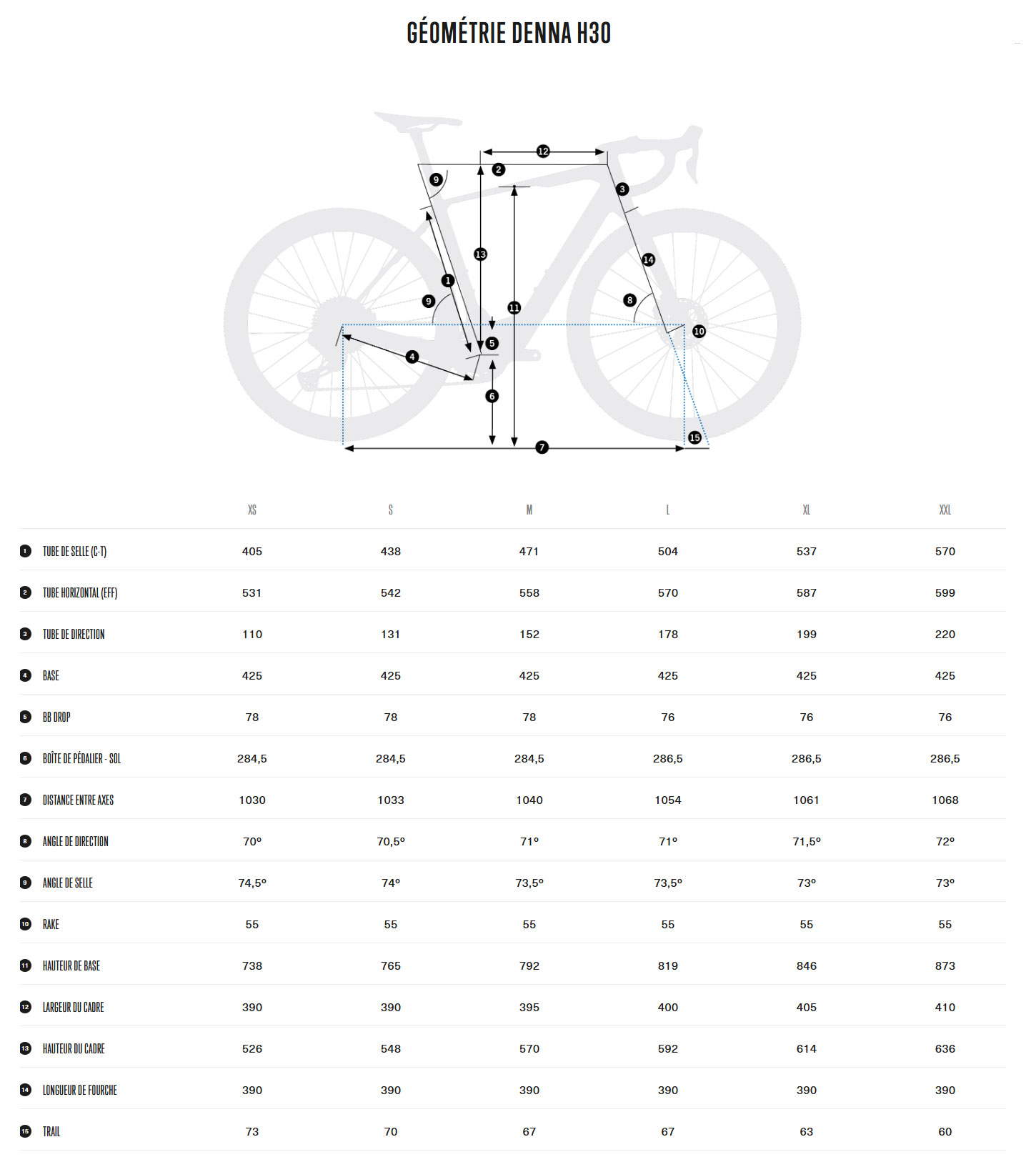 Guide de taille du vélo électrique Denna H30 année 2026